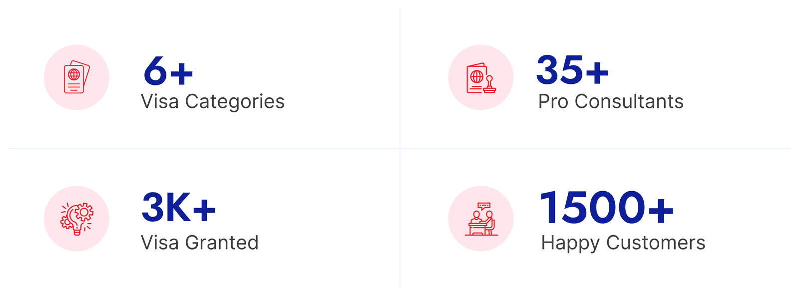 Migration Services